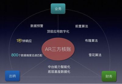 雇員X-SaaS產品 構建人力資源產業互聯網的安全壁壘與創新路徑